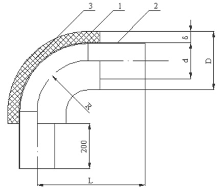 Рисунок 3. Конструкция предизолированного отвода. (1 – крутоизогнутый отвод, 2 – стальной патрубок, 3 – пенополимерминеральная изоляция) 